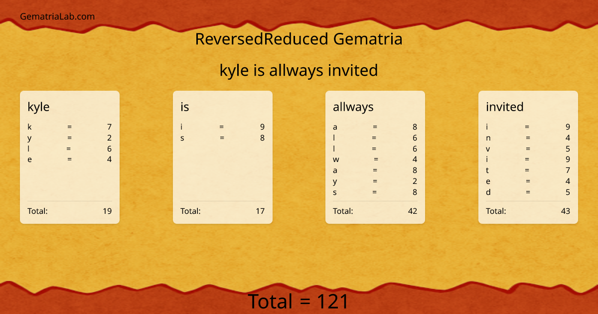 kyle is allways invited in reversedReduced Gematria
